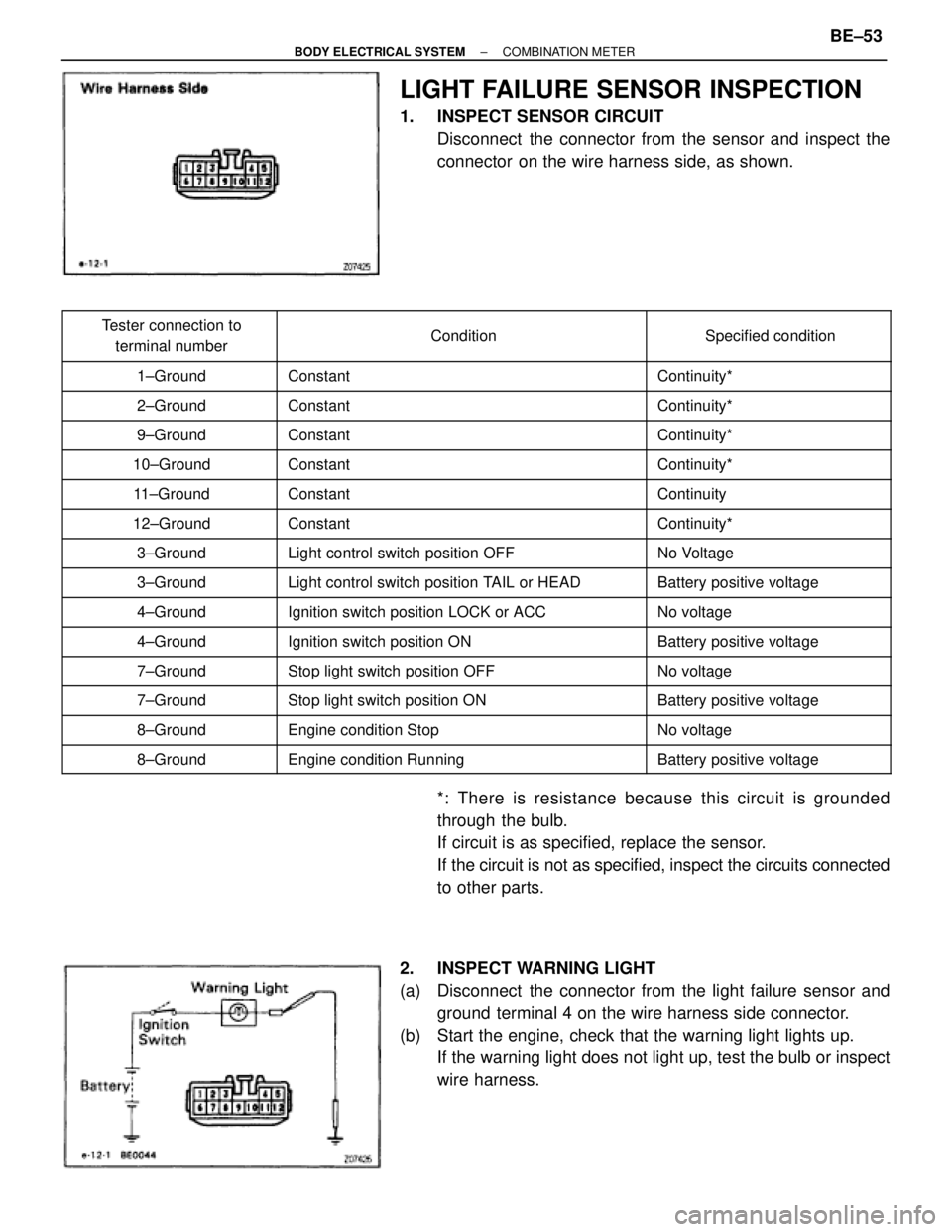 TOYOTA SUPRA 1995 Service Repair Manual LIGHT FAILURE SENSOR INSPECTION
1. INSPECT SENSOR CIRCUIT
Disconnect the connector from the sensor and inspect the
connector on the wire harness side, as shown.
TOYOTA SUPRA 1995 Service Repair Manual LIGHT FAILURE SENSOR INSPECTION
1. INSPECT SENSOR CIRCUIT
Disconnect the connector from the sensor and inspect the
connector on the wire harness side, as shown.
