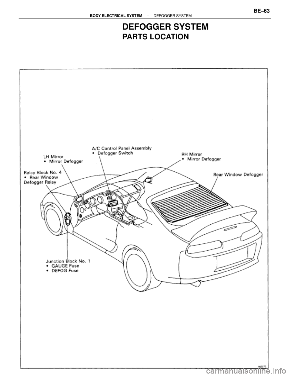TOYOTA SUPRA 1995  Service Repair Manual DEFOGGER SYSTEM
PARTS LOCATION
± BODY ELECTRICAL SYSTEMDEFOGGER SYSTEMBE±63 