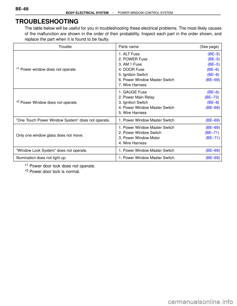 TOYOTA SUPRA 1995  Service Repair Manual TROUBLESHOOTING
The table below will be useful for you in troubleshooting these electrical problems. The most likely causes
of the malfunction are shown in the order of their probability. Inspect each