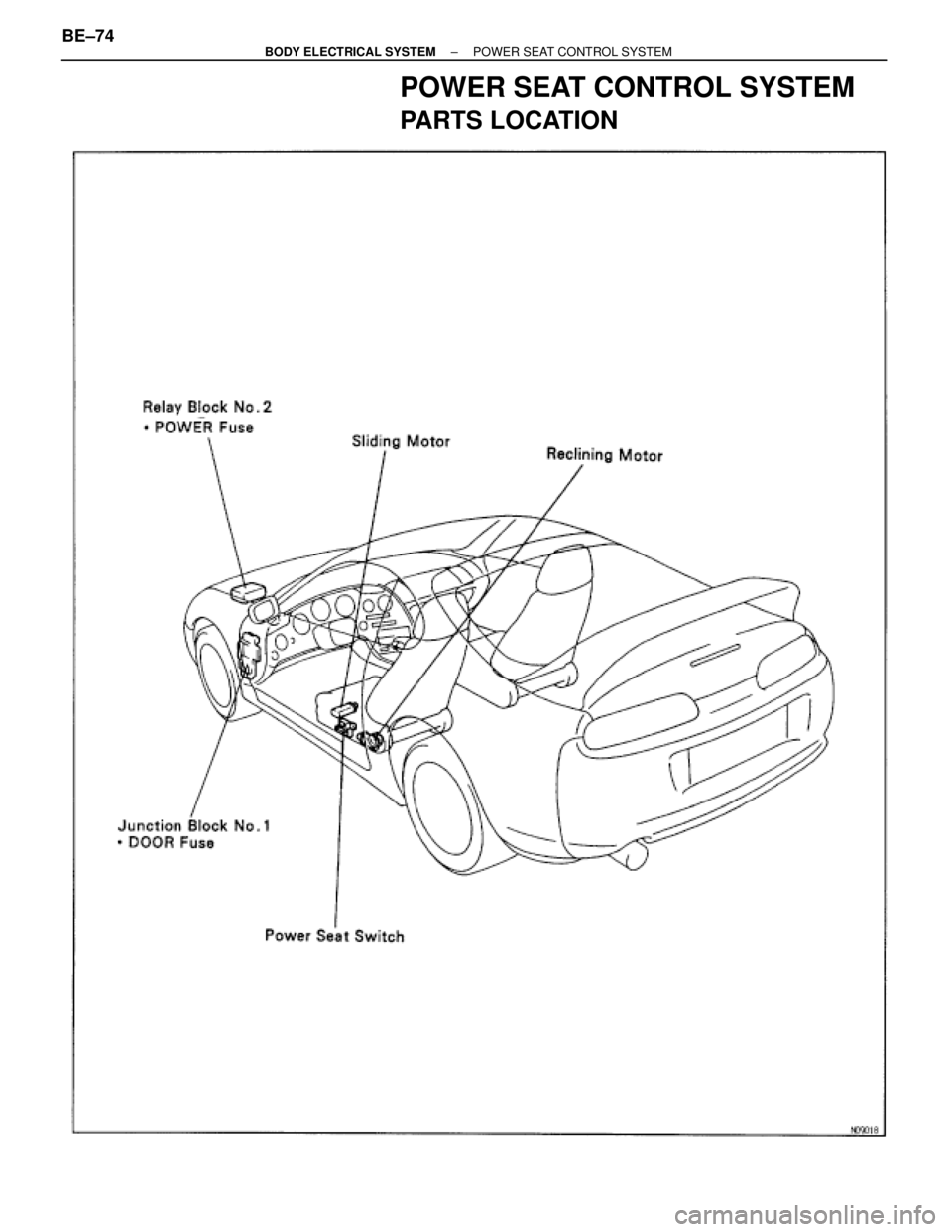 TOYOTA SUPRA 1995  Service Repair Manual POWER SEAT CONTROL SYSTEM
PARTS LOCATION
BE±74± BODY ELECTRICAL SYSTEMPOWER SEAT CONTROL SYSTEM 