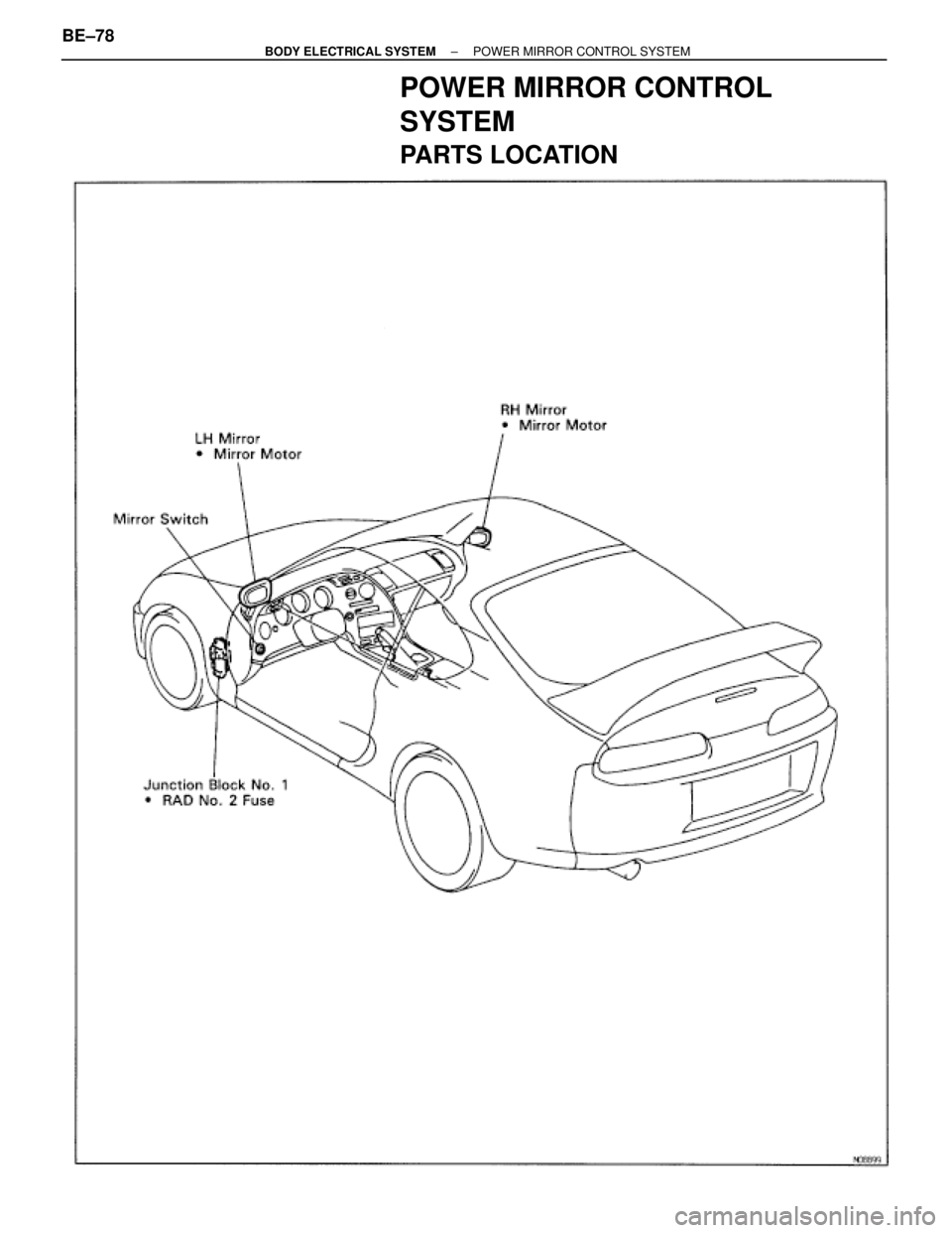TOYOTA SUPRA 1995  Service Repair Manual POWER MIRROR CONTROL
SYSTEM
PARTS LOCATION
BE±78± BODY ELECTRICAL SYSTEMPOWER MIRROR CONTROL SYSTEM 
