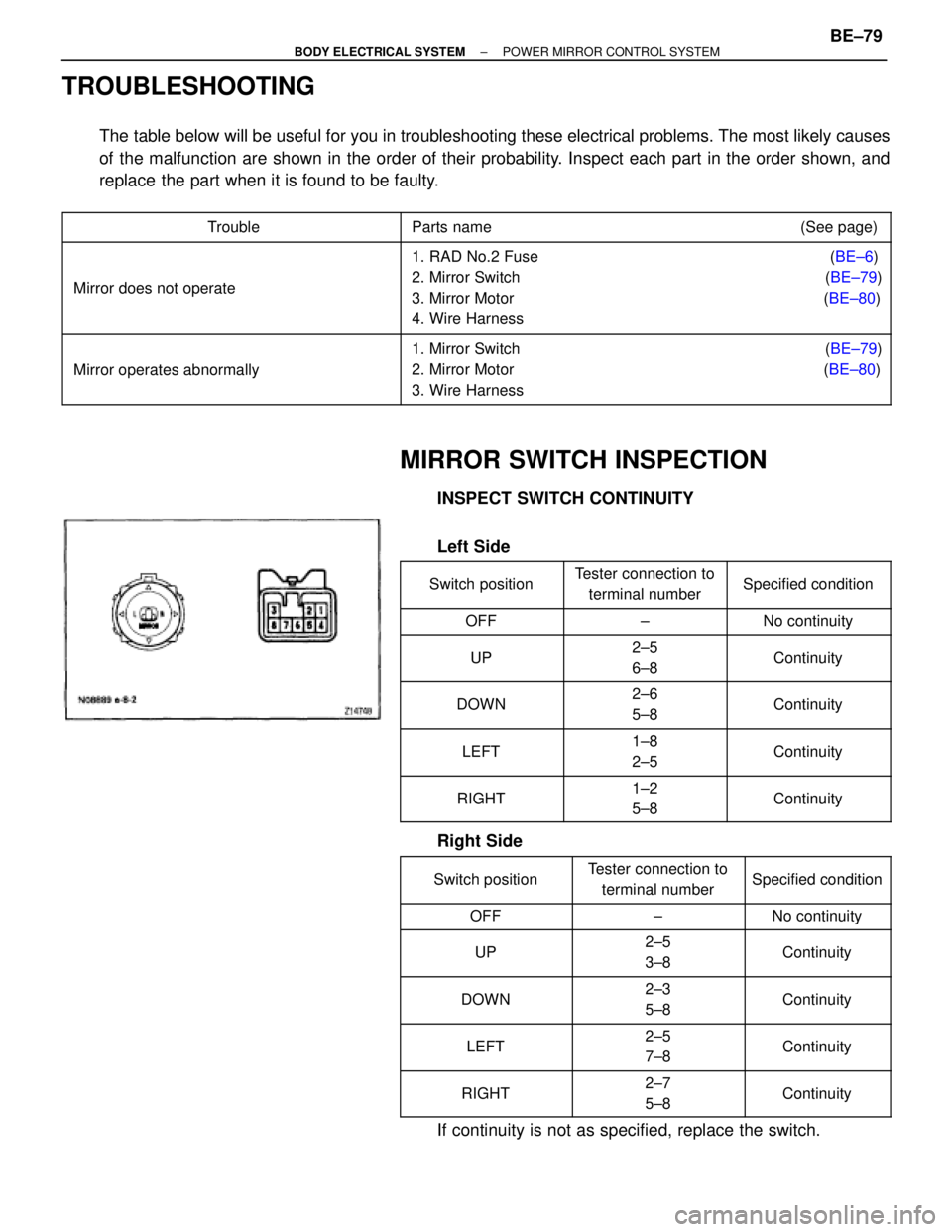 TOYOTA SUPRA 1995 Service Repair Manual TROUBLESHOOTING
The table below will be useful for you in troubleshooting these electrical problems. The most likely causes
of the malfunction are shown in the order of their probability. Inspect each TOYOTA SUPRA 1995 Service Repair Manual TROUBLESHOOTING
The table below will be useful for you in troubleshooting these electrical problems. The most likely causes
of the malfunction are shown in the order of their probability. Inspect each