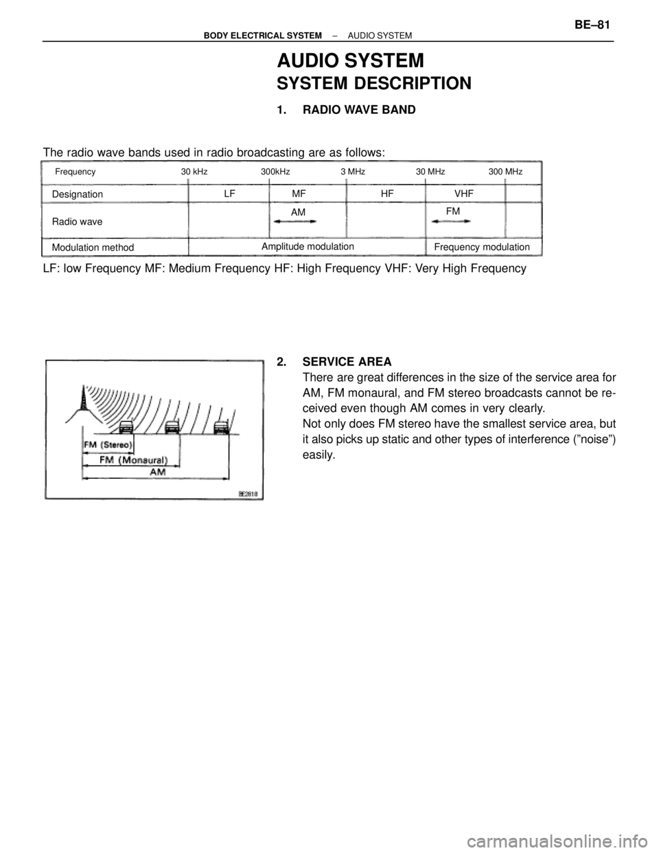 TOYOTA SUPRA 1995  Service Repair Manual Frequency 30 kHz 300kHz 3 MHz 30 MHz300 MHz
Designation
Modulation method
Radio wave
LF
AMFM
VHF
Amplitude modulation
HFMF
Frequency modulation
AUDIO SYSTEM
SYSTEM DESCRIPTION
1. RADIO WAVE BAND
The r