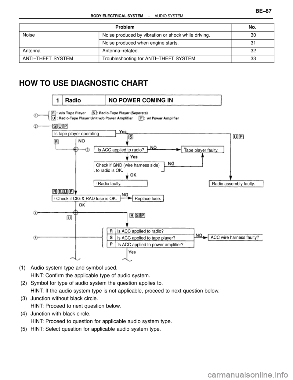 TOYOTA SUPRA 1995 Service Repair Manual Problem No.
Noise Noise produced by vibration or shock while d TOYOTA SUPRA 1995 Service Repair Manual Problem No.
Noise Noise produced by vibration or shock while d