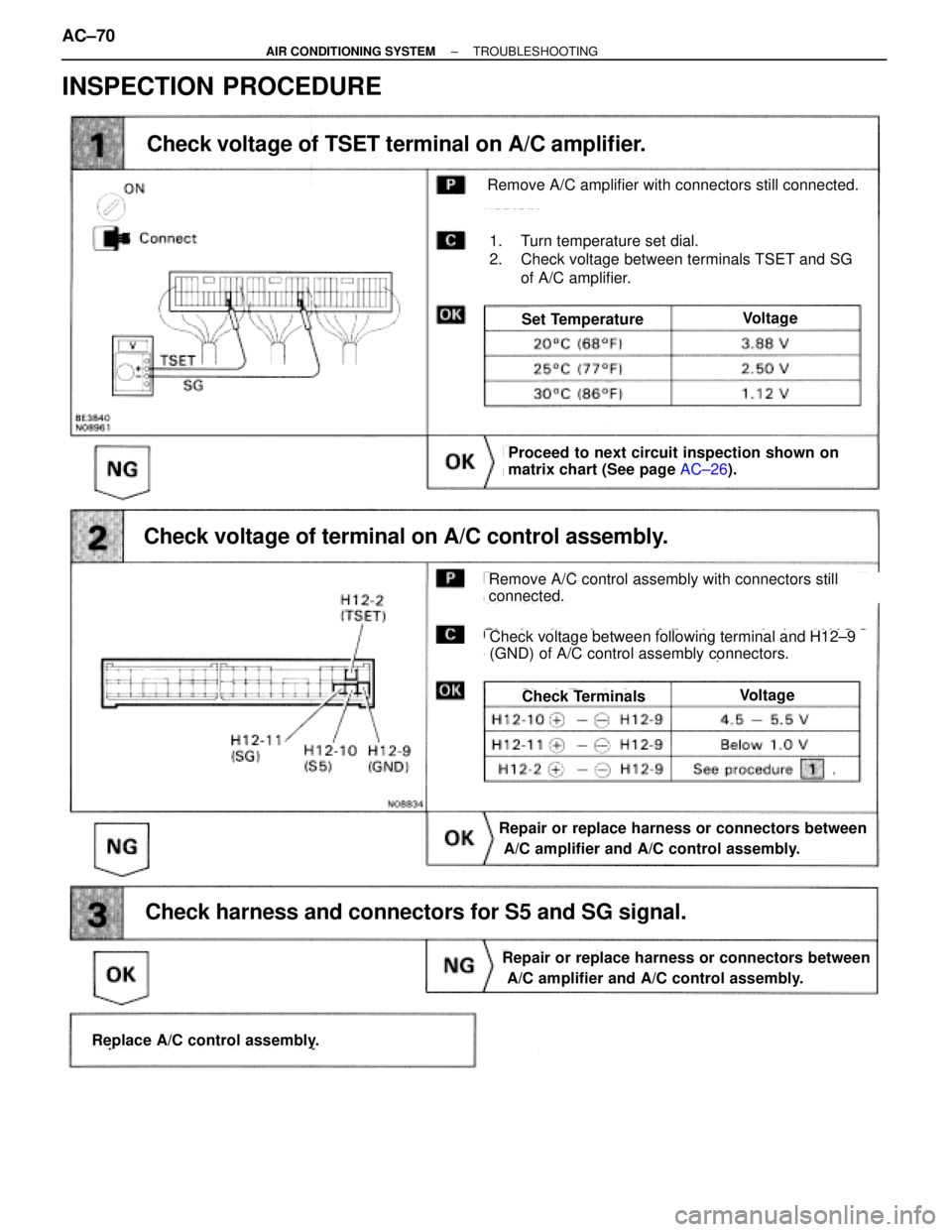 TOYOTA SUPRA 1995  Service Repair Manual INSPECTION PROCEDURE
Check voltage of TSET terminal on A/C amplifier.
Check voltage of terminal on A/C control assembly.
Check harness and connectors for S5 and SG signal.
Proceed to next circuit insp
