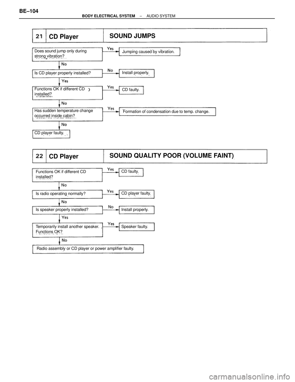 TOYOTA SUPRA 1995  Service Repair Manual Does sound jump only during
strong vibration?Jumping caused by vibration.
Is CD player properly installed?Install properly.
Has sudden temperature change
occurred inside cabin?
Functions OK if differe