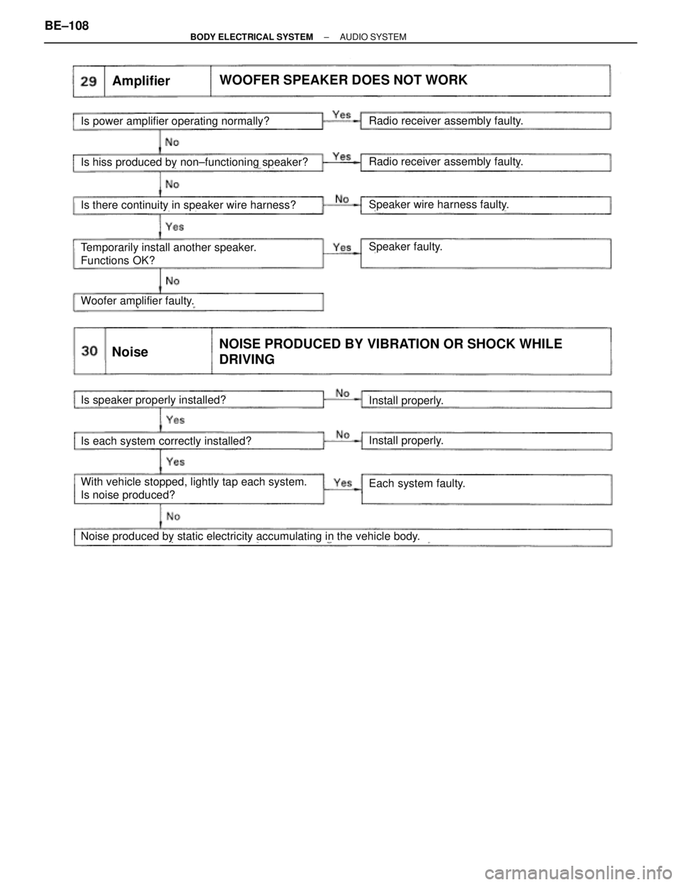 TOYOTA SUPRA 1995  Service Repair Manual Radio receiver assembly faulty.Is hiss produced by non±functioning speaker?
Speaker faulty.
Woofer amplifier faulty.
Speaker wire harness faulty.
AmplifierWOOFER SPEAKER DOES NOT WORK
Is power amplif