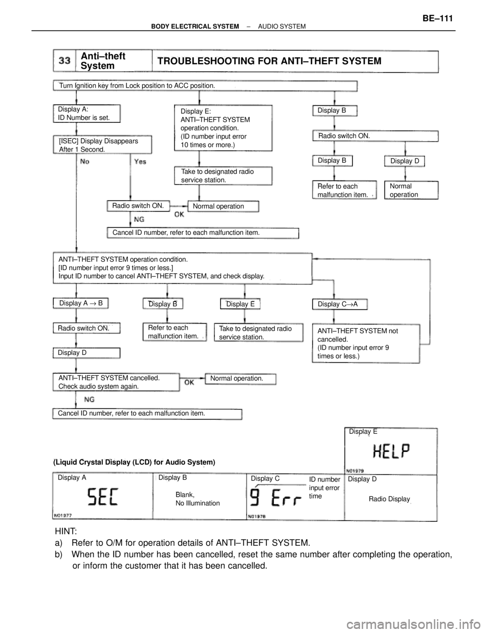 TOYOTA SUPRA 1995 Service Repair Manual Display E:
ANTI±THEFT SYSTEM
operation condition.
(ID number input error
10 times or more.)Display A:
ID Number is set.Display B
Anti±theft
SystemTROUBLESHOOTING FOR ANTI±THEFT SYSTEM
Turn Ignit TOYOTA SUPRA 1995 Service Repair Manual Display E:
ANTI±THEFT SYSTEM
operation condition.
(ID number input error
10 times or more.)Display A:
ID Number is set.Display B
Anti±theft
SystemTROUBLESHOOTING FOR ANTI±THEFT SYSTEM
Turn Ignit