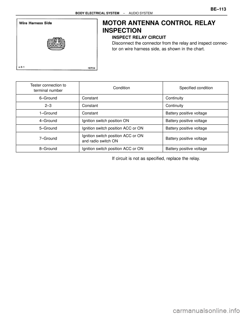 TOYOTA SUPRA 1995  Service Repair Manual MOTOR ANTENNA CONTROL RELAY
INSPECTION
INSPECT RELAY CIRCUIT
Disconnect  the connector from the relay and inspect connec-
tor on wire harness side, as shown in the chart.
 
 
