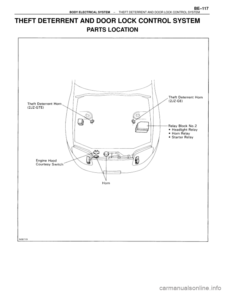 TOYOTA SUPRA 1995  Service Repair Manual THEFT DETERRENT AND DOOR LOCK CONTROL SYSTEM
PARTS LOCATION
± BODY ELECTRICAL SYSTEMTHEFT DETERRENT AND DOOR LOCK CONTROL SYSTEMBE±117 