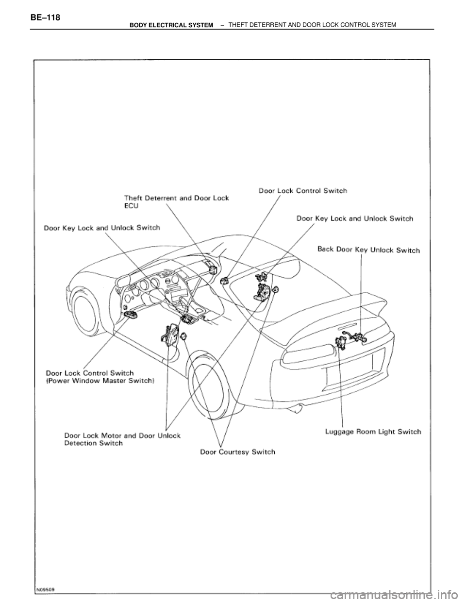 TOYOTA SUPRA 1995  Service Repair Manual BE±118± BODY ELECTRICAL SYSTEMTHEFT DETERRENT AND DOOR LOCK CONTROL SYSTEM 