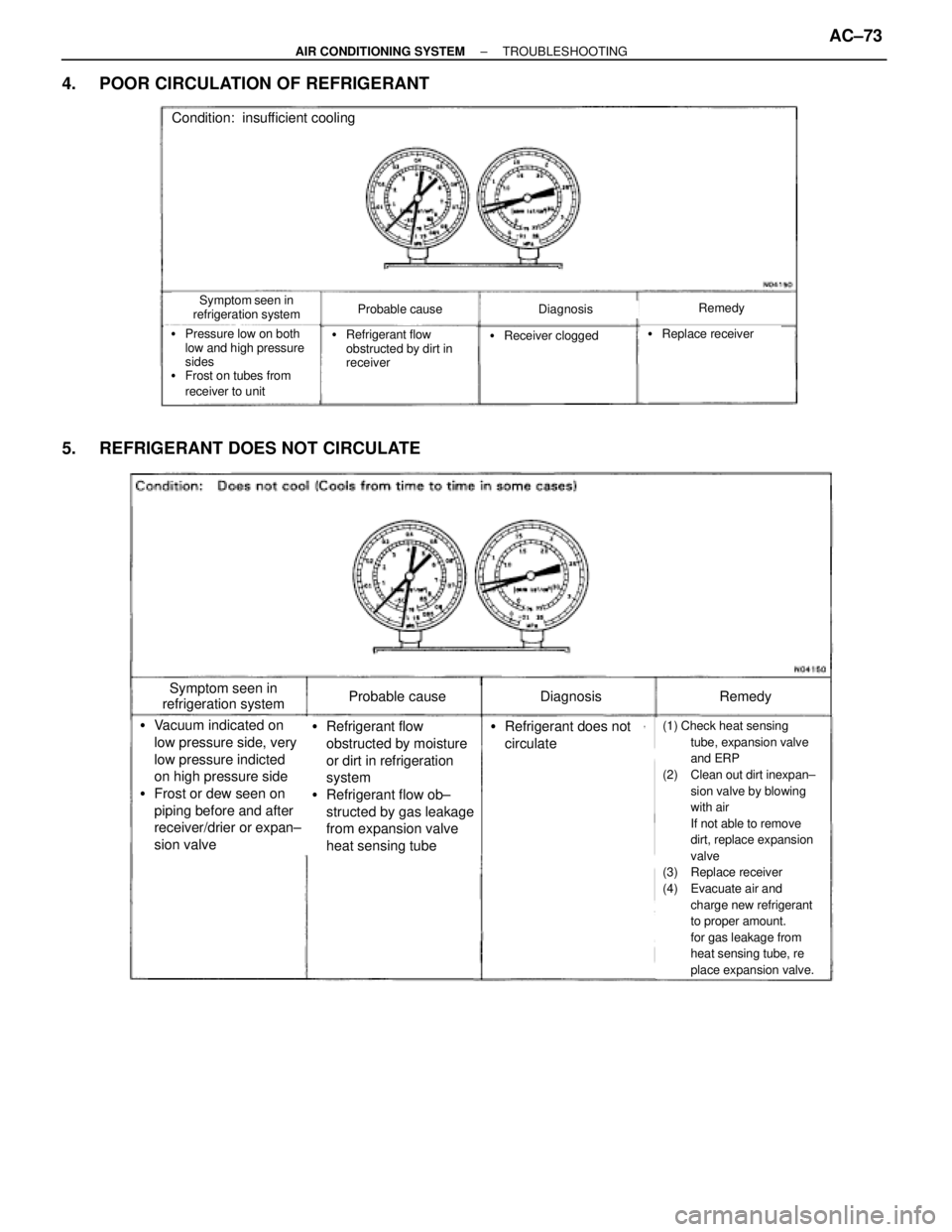 TOYOTA SUPRA 1995 Service Repair Manual 4. POOR CIRCULATION OF REFRIGERANT
Symptom seen in
refrigeration systemProbable causeDiagnosisRemedy
Pressure low on both
low and high pressure
sides
Frost on tubes from
receiver to unitRefrigeran TOYOTA SUPRA 1995 Service Repair Manual 4. POOR CIRCULATION OF REFRIGERANT
Symptom seen in
refrigeration systemProbable causeDiagnosisRemedy
Pressure low on both
low and high pressure
sides
Frost on tubes from
receiver to unitRefrigeran