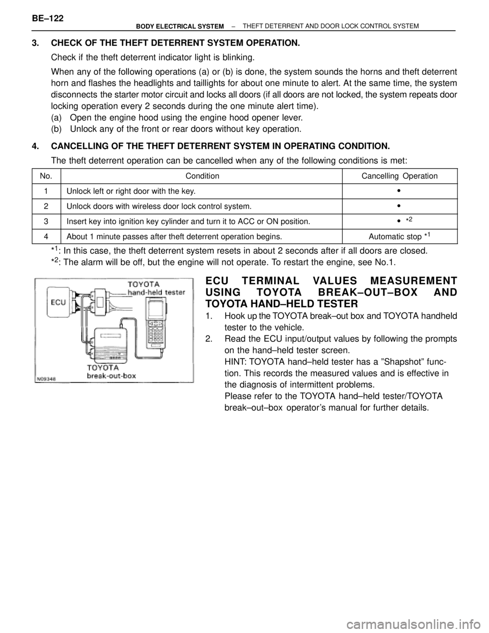 TOYOTA SUPRA 1995 Service Repair Manual 3. CHECK OF THE THEFT DETERRENT SYSTEM OPERATION.
Check if the theft deterrent indicator light is blinking.
When any of the following operations (a) or (b) is done, the system sounds the horns and th TOYOTA SUPRA 1995 Service Repair Manual 3. CHECK OF THE THEFT DETERRENT SYSTEM OPERATION.
Check if the theft deterrent indicator light is blinking.
When any of the following operations (a) or (b) is done, the system sounds the horns and th