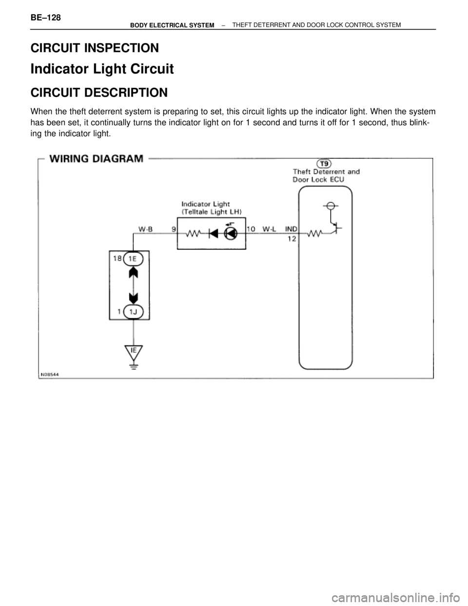 TOYOTA SUPRA 1995  Service Repair Manual CIRCUIT INSPECTION
Indicator Light Circuit
CIRCUIT DESCRIPTION
When the theft deterrent system is preparing to set, this circuit lights up the indicator light. When the system
has been set, it continu