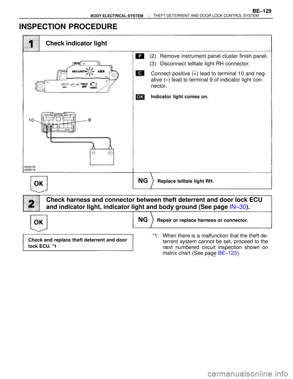 TOYOTA SUPRA 1995  Service Repair Manual INSPECTION PROCEDURE
(See page BE±123).
Check harness and connector between theft deterrent and door lock ECU
and indicator light, indicator light and body ground (See page IN±30).
(2) Remove instru