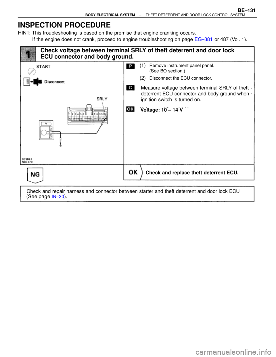 TOYOTA SUPRA 1995  Service Repair Manual INSPECTION PROCEDURE
HINT: This troubleshooting is based on the premise that engine cranking occurs.
If the engine does not crank, proceed to engine troubleshooting on page EG±381 or 487 (Vol. 1).
(S