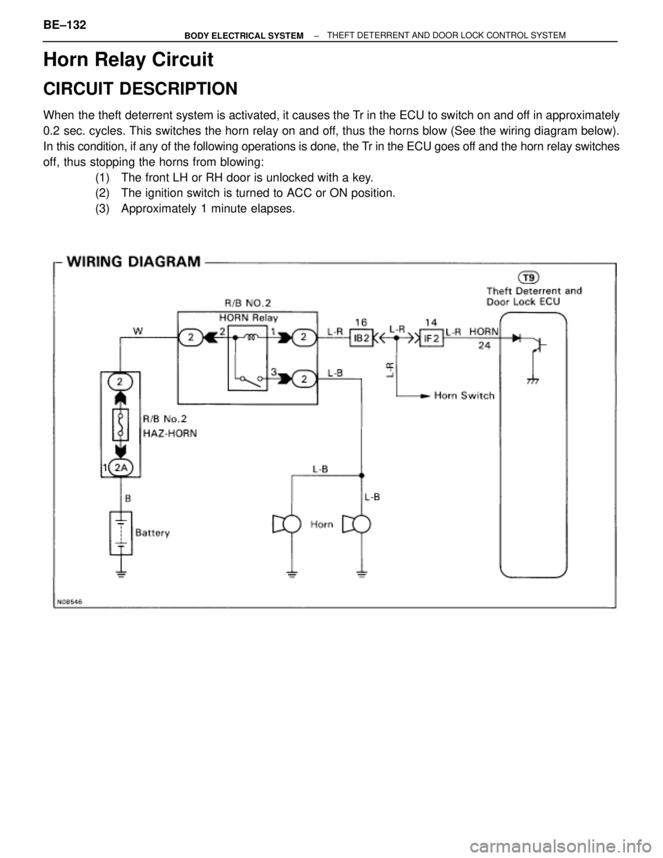 TOYOTA SUPRA 1995  Service Repair Manual Horn Relay Circuit
CIRCUIT DESCRIPTION
When the theft deterrent system is activated, it causes the Tr in the ECU to switch on and off in approximately
0.2 sec. cycles. This switches the horn relay on 