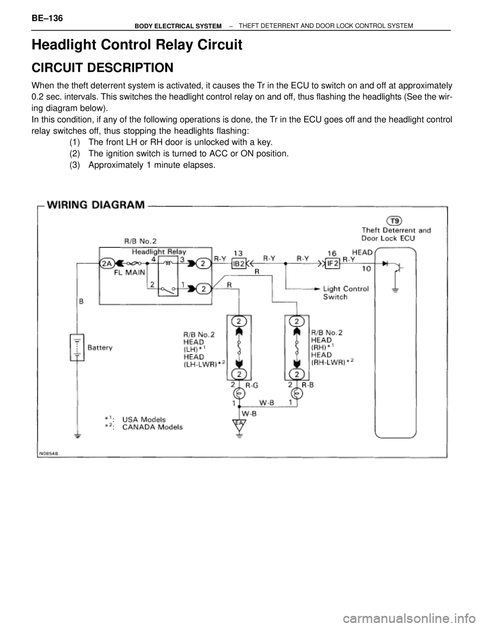 TOYOTA SUPRA 1995  Service Repair Manual Headlight Control Relay Circuit
CIRCUIT DESCRIPTION
When the theft deterrent system is activated, it causes the Tr in the ECU to switch on and off at approximately
0.2 sec. intervals. This switches th