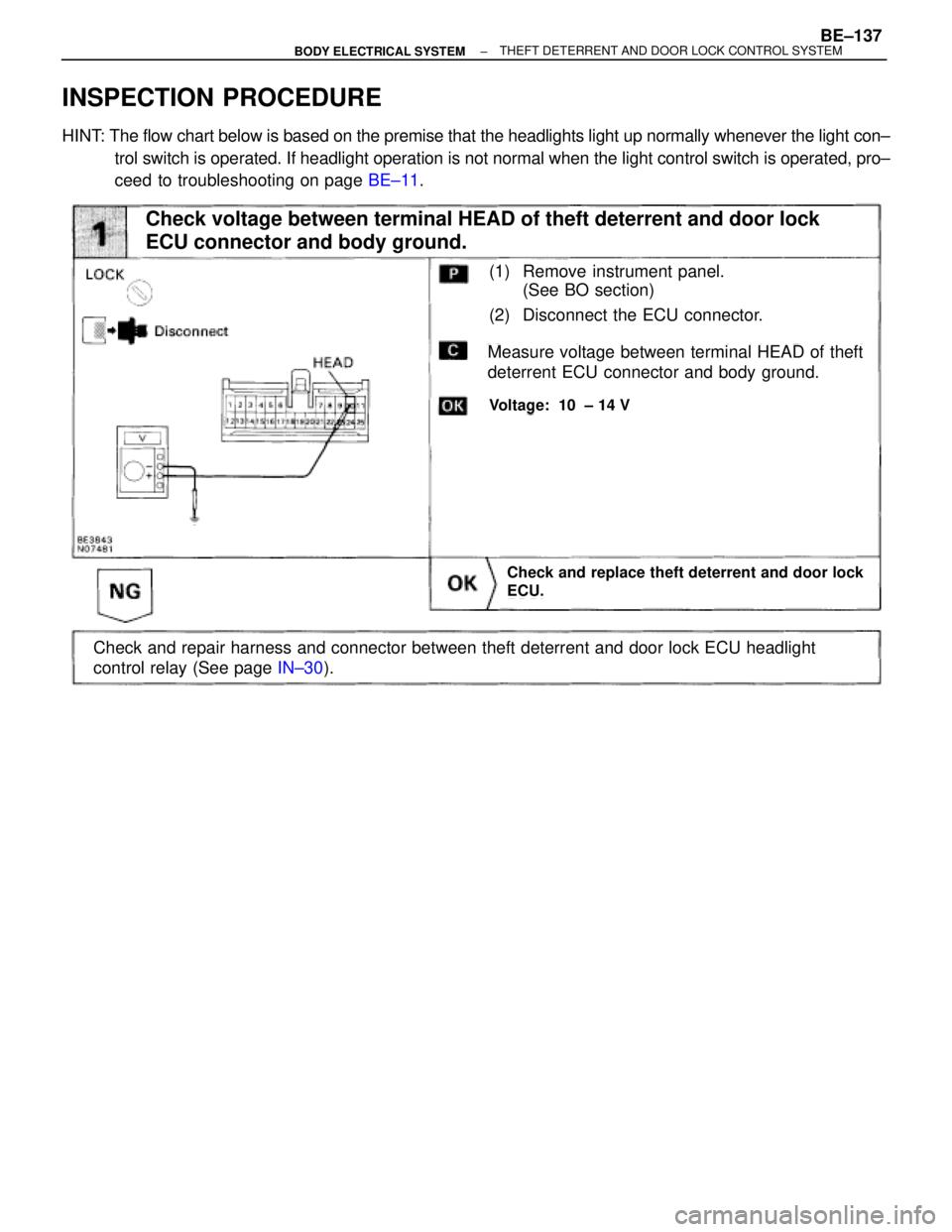 TOYOTA SUPRA 1995  Service Repair Manual INSPECTION PROCEDURE
HINT: The flow chart below is based on the premise that the headlights light up normally whenever the light con±
trol switch is operated. If headlight operation is not normal whe