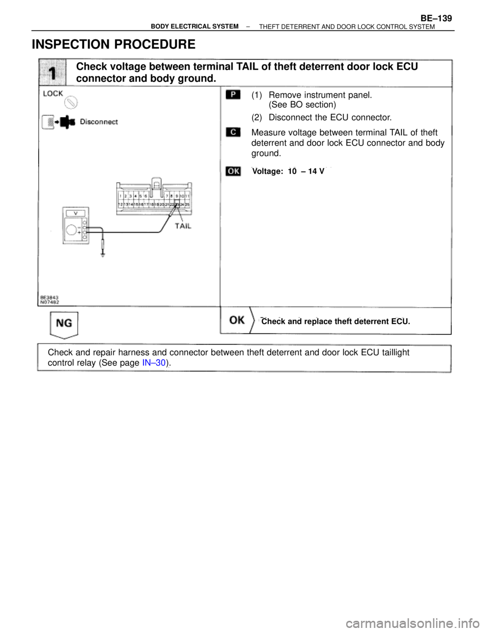 TOYOTA SUPRA 1995  Service Repair Manual INSPECTION PROCEDURE
(See page IN±30).
(1) Remove instrument panel.
(See BO section)
(2) Disconnect the ECU connector.
Check and replace theft deterrent ECU.
Measure voltage between terminal TAIL of 