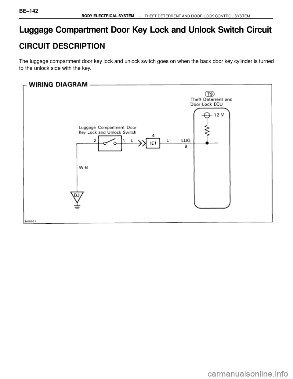 TOYOTA SUPRA 1995  Service Repair Manual Luggage Compartment Door Key Lock and Unlock Switch Circuit
CIRCUIT DESCRIPTION
The luggage compartment door key lock and unlock switch goes on when the back door key cylinder is turned
to the unlock 