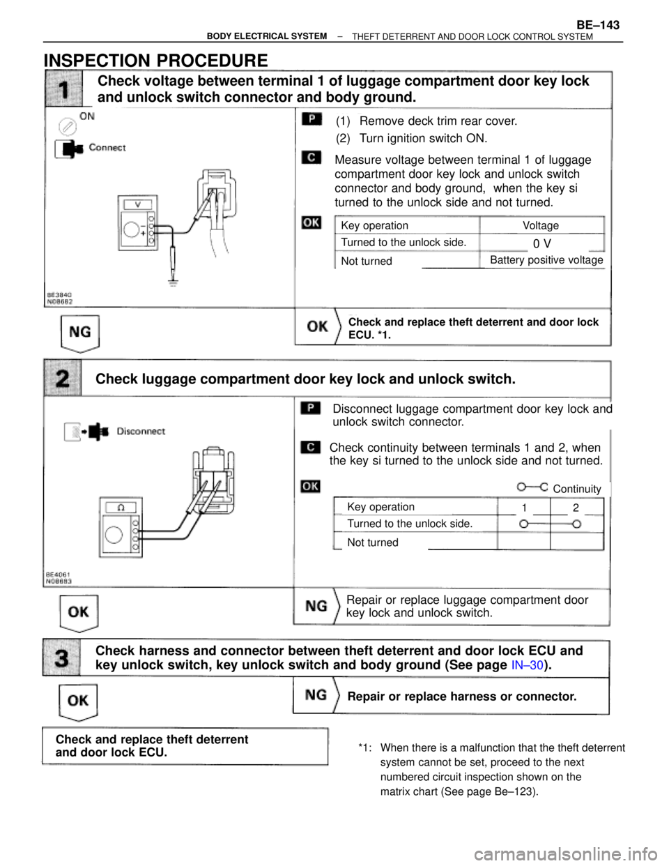 TOYOTA SUPRA 1995 Service Repair Manual (See page IN±30).
(1) Remove deck trim rear cover.
(2) Turn ignition switch ON.
Repair or replace luggage compartment door
key lock and unlock switch.
Measure voltage between terminal 1 of luggage
co TOYOTA SUPRA 1995 Service Repair Manual (See page IN±30).
(1) Remove deck trim rear cover.
(2) Turn ignition switch ON.
Repair or replace luggage compartment door
key lock and unlock switch.
Measure voltage between terminal 1 of luggage
co