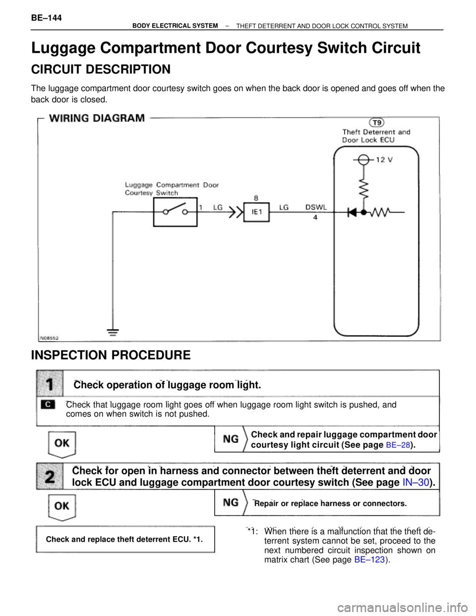 TOYOTA SUPRA 1995  Service Repair Manual Luggage Compartment Door Courtesy Switch Circuit
CIRCUIT DESCRIPTION
The luggage compartment door courtesy switch goes on when the back door is opened and goes off when the
back door is closed.
INSPEC