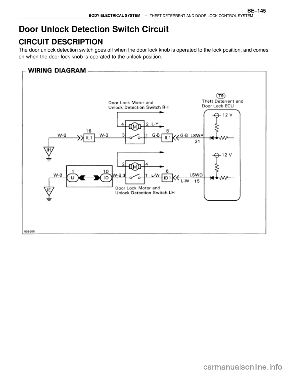 TOYOTA SUPRA 1995  Service Repair Manual Door Unlock Detection Switch Circuit
CIRCUIT DESCRIPTION
The door unlock detection switch goes off when the door lock knob is operated to the lock position, and comes
on when the door lock knob is ope