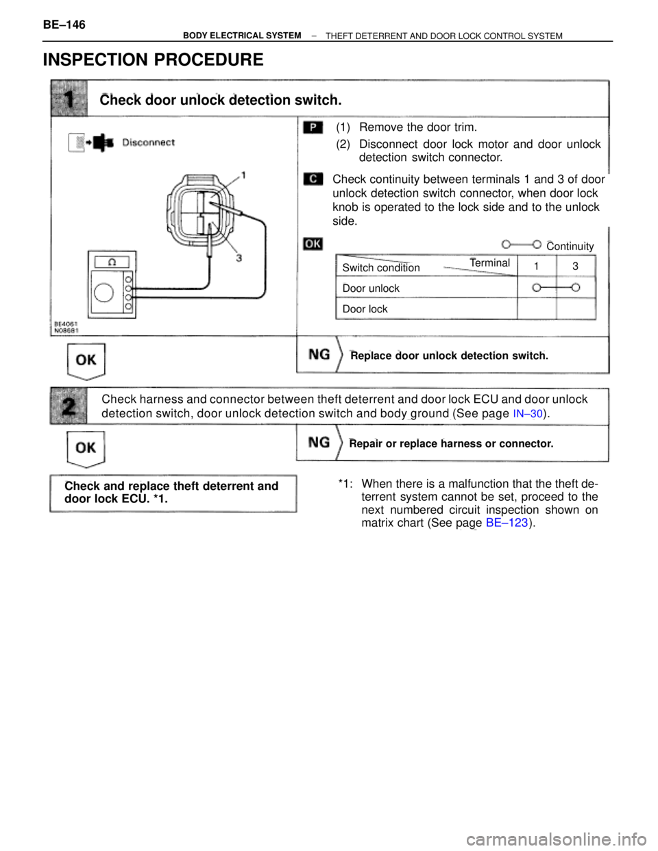 TOYOTA SUPRA 1995  Service Repair Manual INSPECTION PROCEDURE
Check harness and connector between theft deterrent and door lock ECU and door unlock
detection switch, door unlock detection switch and body ground (See page 
IN±30).
(1) Remove