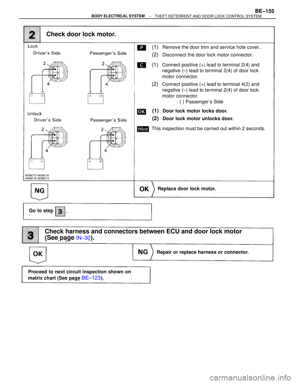TOYOTA SUPRA 1995  Service Repair Manual (See page BE±123).
(See page IN±30).
(1)Remove the door trim and service hole cover..
(2)Disconnect the door lock motor connector.
This inspection must be carried out within 2 seconds.
Replace door 