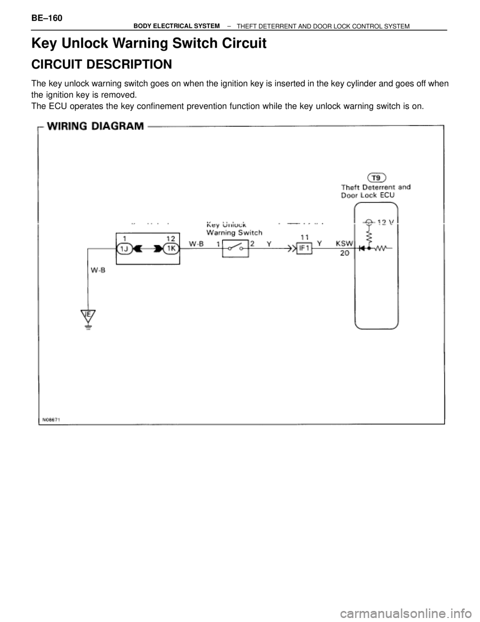 TOYOTA SUPRA 1995  Service Repair Manual Key Unlock Warning Switch Circuit
CIRCUIT DESCRIPTION
The key unlock warning switch goes on when the ignition key is inserted in the key cylinder and goes off when
the ignition key is removed.
The ECU