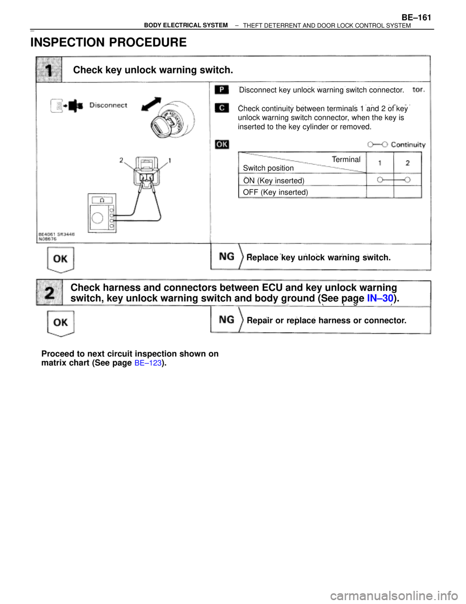 TOYOTA SUPRA 1995  Service Repair Manual efefef
INSPECTION PROCEDURE
(See page IN±30).
Check key unlock warning switch.
Check continuity between terminals 1 and 2 of key
unlock warning switch connector, when the key is
inserted to the key c