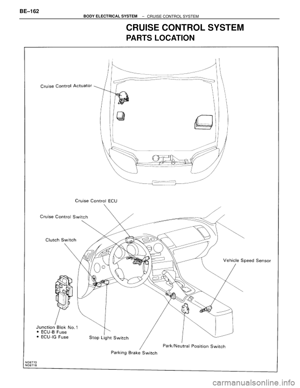 TOYOTA SUPRA 1995  Service Repair Manual CRUISE CONTROL SYSTEM
PARTS LOCATION
BE±162± BODY ELECTRICAL SYSTEM
CRUISE CONTROL SYSTEM 