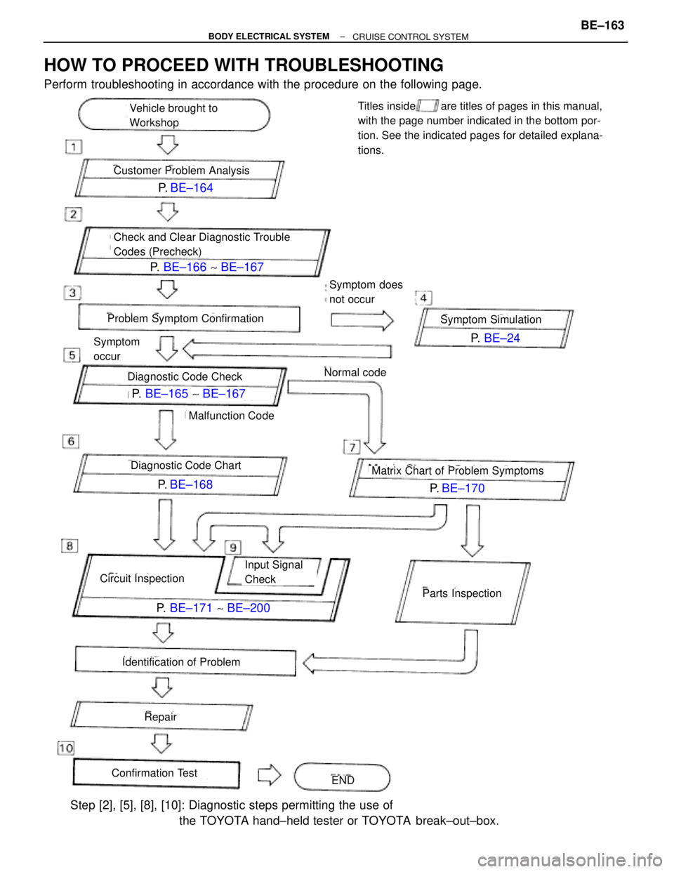 TOYOTA SUPRA 1995  Service Repair Manual HOW TO PROCEED WITH TROUBLESHOOTING
Perform troubleshooting in accordance with the procedure on the following page.
P.  BE±164
P.  BE±166 ~ BE±167
P.  BE±24
P.  BE±168P.  BE±170
P.  BE±165 ~ BE