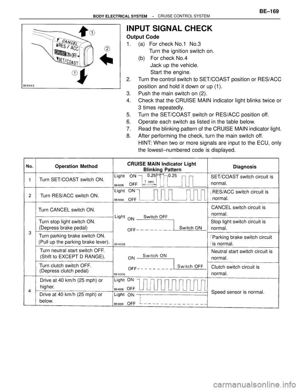 TOYOTA SUPRA 1995 Service Repair Manual INPUT SIGNAL CHECK
Output Code
1. (a) For check No.1 No.3
Turn the ignition switch on.
(b) For check No.4
Jack up the vehicle.
Start the engine.
2. Turn the control switch to SET/COAST position or TOYOTA SUPRA 1995 Service Repair Manual INPUT SIGNAL CHECK
Output Code
1. (a) For check No.1 No.3
Turn the ignition switch on.
(b) For check No.4
Jack up the vehicle.
Start the engine.
2. Turn the control switch to SET/COAST position or