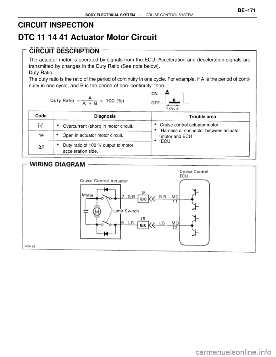 TOYOTA SUPRA 1995  Service Repair Manual CIRCUIT INSPECTION
DTC 11 14 41 Actuator Motor Circuit
CIRCUIT DESCRIPTION
The actuator motor is operated by signals from the ECU. Acceleration and deceleration signals are
transmitted  by changes in 