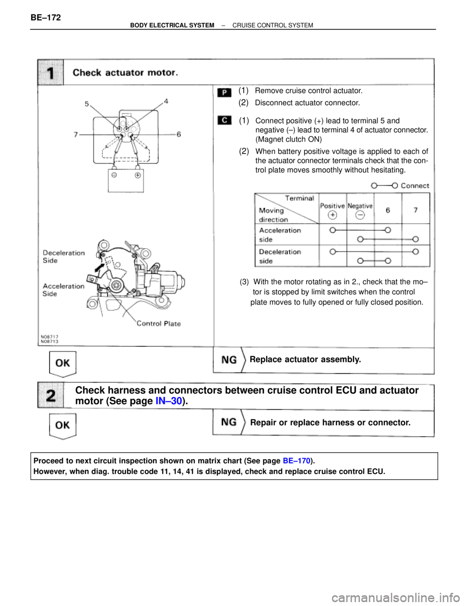 TOYOTA SUPRA 1995  Service Repair Manual (1)Remove cruise control actuator.
(2)Disconnect actuator connector.
(1)Connect positive (+) lead to terminal 5 and
negative (±) lead to terminal 4 of actuator connector.
(Magnet clutch ON)
(2)When b