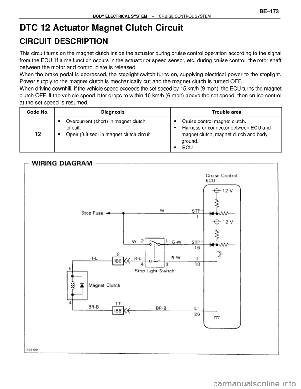 TOYOTA SUPRA 1995 Service Repair Manual DTC 12 Actuator Magnet Clutch Circuit
CIRCUIT DESCRIPTION
This circuit turns on the magnet clutch inside the actuator during cruise control operation according to the signal
from the ECU. If a malfunc TOYOTA SUPRA 1995 Service Repair Manual DTC 12 Actuator Magnet Clutch Circuit
CIRCUIT DESCRIPTION
This circuit turns on the magnet clutch inside the actuator during cruise control operation according to the signal
from the ECU. If a malfunc