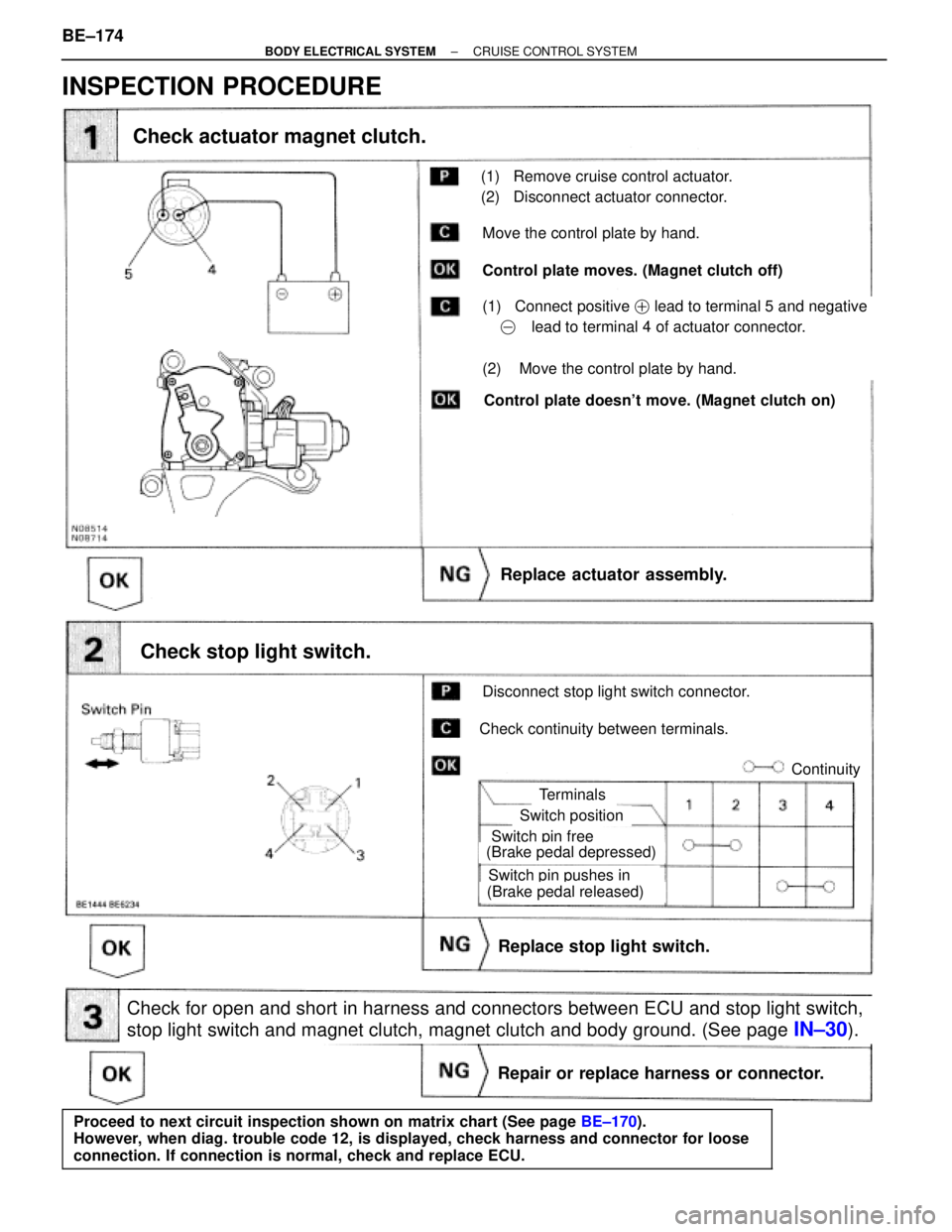 TOYOTA SUPRA 1995  Service Repair Manual (See page IN±30)
(1)   Connect positive  lead to terminal 5 and negative
    �lead to terminal 4 of actuator connector.
(2)    Move the control plate by hand.
Replace stop light switch.
Repair or r