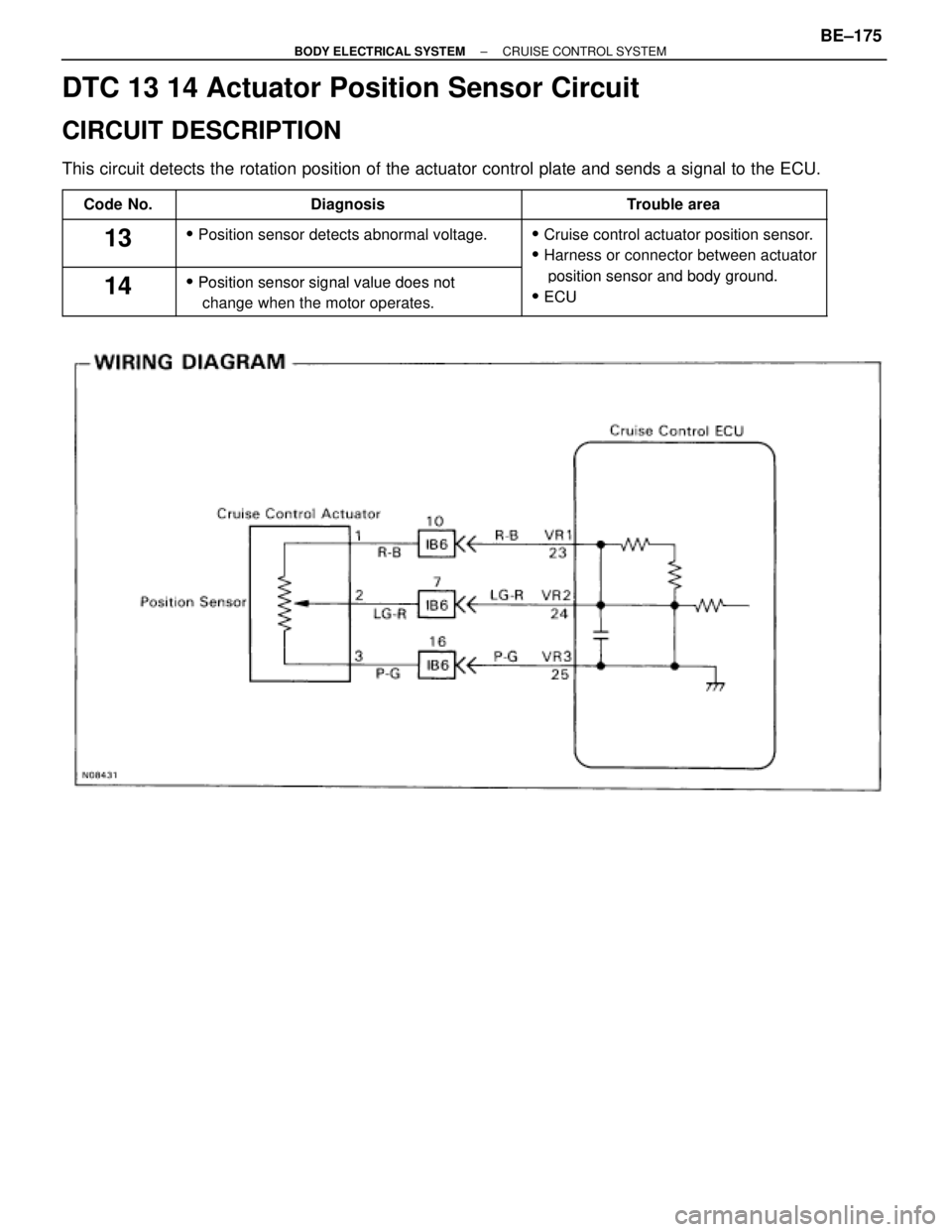 TOYOTA SUPRA 1995  Service Repair Manual DTC 13 14 Actuator Position Sensor Circuit
CIRCUIT DESCRIPTION
This circuit detects the rotation position of the actuator control plate and sends a signal to the ECU.
 
 Code No.
