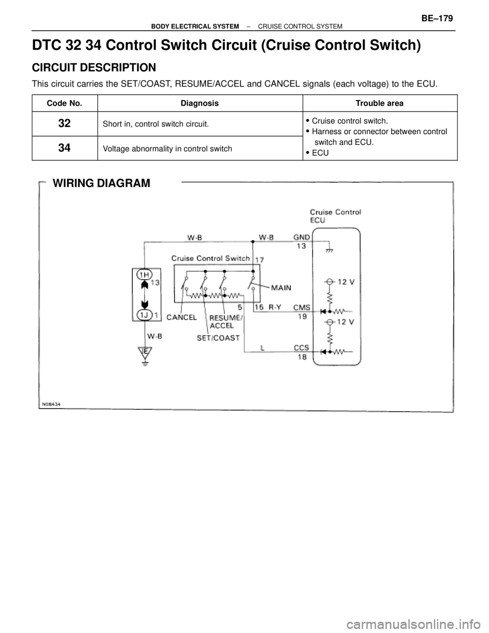 TOYOTA SUPRA 1995  Service Repair Manual DTC 32 34 Control Switch Circuit (Cruise Control Switch)
CIRCUIT DESCRIPTION
This circuit carries the SET/COAST, RESUME/ACCEL and CANCEL signals (each voltage) to the ECU.
 
 Code No