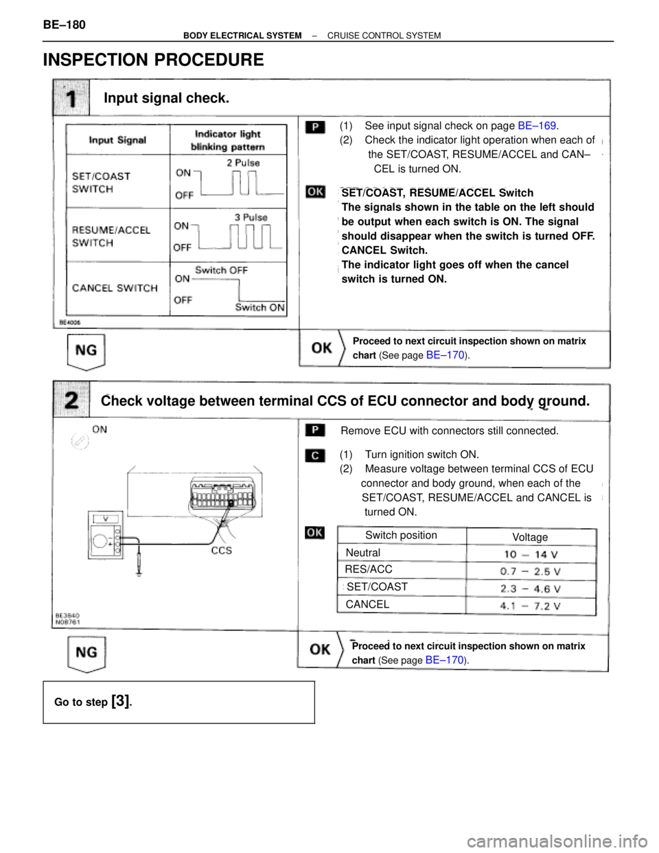 TOYOTA SUPRA 1995 Service Repair Manual INSPECTION PROCEDURE
Proceed to next circuit inspection shown on matrix
chart (See page
BE±170).
(1) See input signal check on page BE±169.
(2) Check the indicator light operation when each o TOYOTA SUPRA 1995 Service Repair Manual INSPECTION PROCEDURE
Proceed to next circuit inspection shown on matrix
chart (See page
BE±170).
(1) See input signal check on page BE±169.
(2) Check the indicator light operation when each o