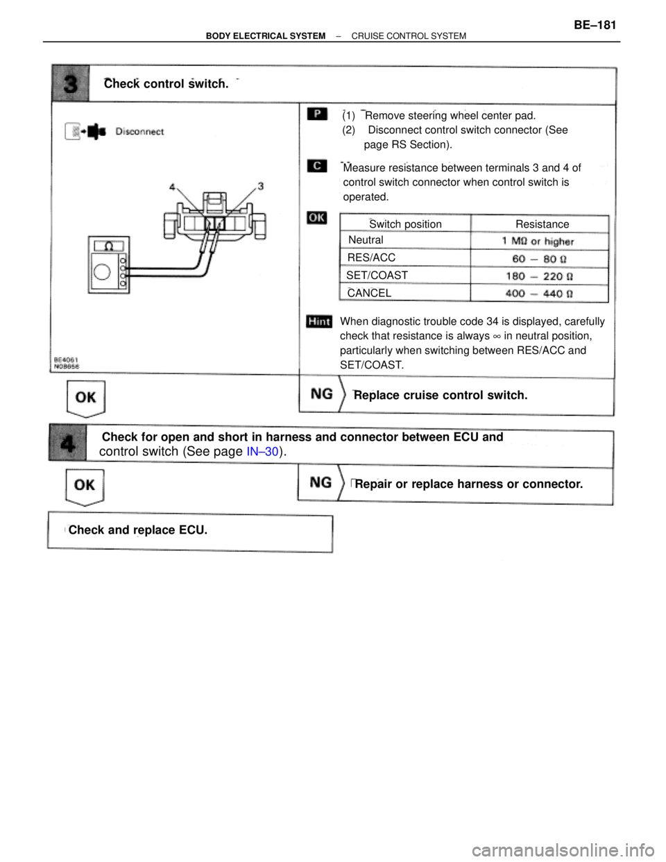 TOYOTA SUPRA 1995  Service Repair Manual control switch (See page IN±30).
Switch position
Neutral
RES/ACC
SET/COAST
CANCEL
Replace cruise control switch.
Measure resistance between terminals 3 and 4 of
control switch connector when control 