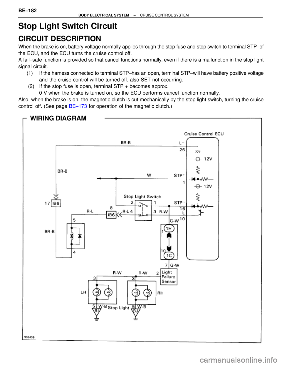 TOYOTA SUPRA 1995  Service Repair Manual Stop Light Switch Circuit
CIRCUIT DESCRIPTION
When the brake is on, battery voltage normally applies through the stop fuse and stop switch to terminal STP±of
the ECU, and the ECU turns the cruise con