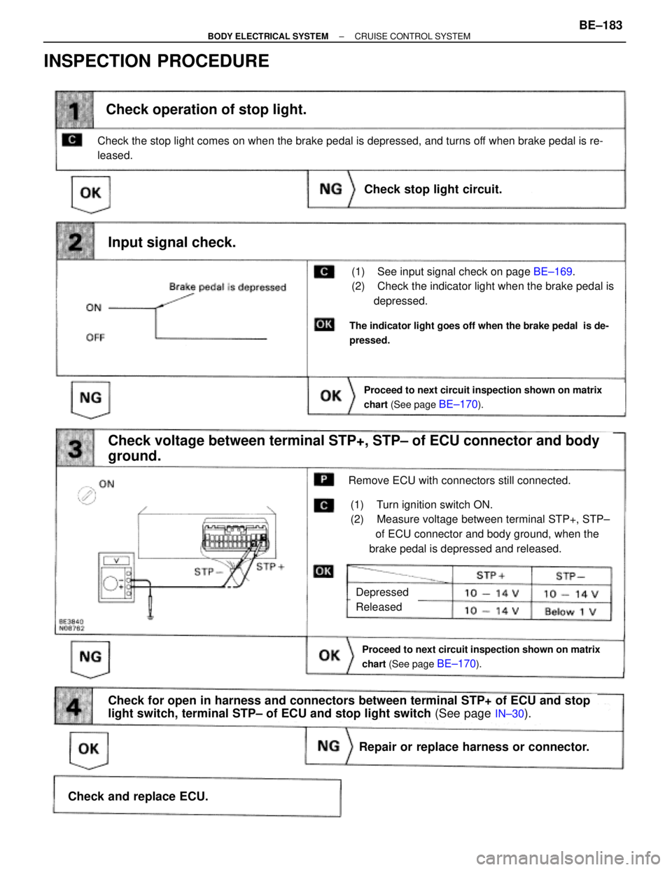 TOYOTA SUPRA 1995 Service Repair Manual chart (See page BE±170).
Proceed to next circuit inspection shown on matrix
chart (See page
BE±170).
(1) See input signal check on page BE±169.
(2) Check the indicator light when the brake p TOYOTA SUPRA 1995 Service Repair Manual chart (See page BE±170).
Proceed to next circuit inspection shown on matrix
chart (See page
BE±170).
(1) See input signal check on page BE±169.
(2) Check the indicator light when the brake p