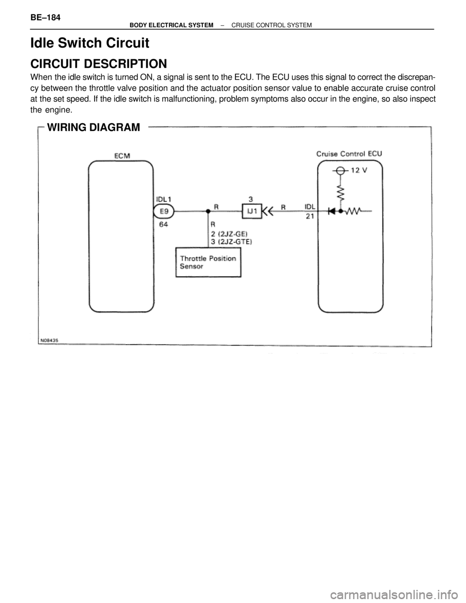 TOYOTA SUPRA 1995  Service Repair Manual Idle Switch Circuit
CIRCUIT DESCRIPTION
When the idle switch is turned ON, a signal is sent to the ECU. The ECU uses this signal to correct the discrepan-
cy between the throttle valve position and th