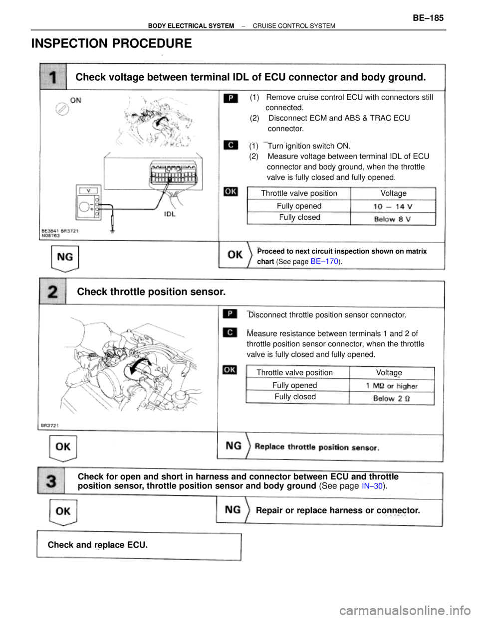 TOYOTA SUPRA 1995 Service Repair Manual INSPECTION PROCEDURE
Proceed to next circuit inspection shown on matrix
chart (See page
BE±170).
(1) Turn ignition switch ON.
(2) Measure voltage between terminal IDL of ECU
connector TOYOTA SUPRA 1995 Service Repair Manual INSPECTION PROCEDURE
Proceed to next circuit inspection shown on matrix
chart (See page
BE±170).
(1) Turn ignition switch ON.
(2) Measure voltage between terminal IDL of ECU
connector