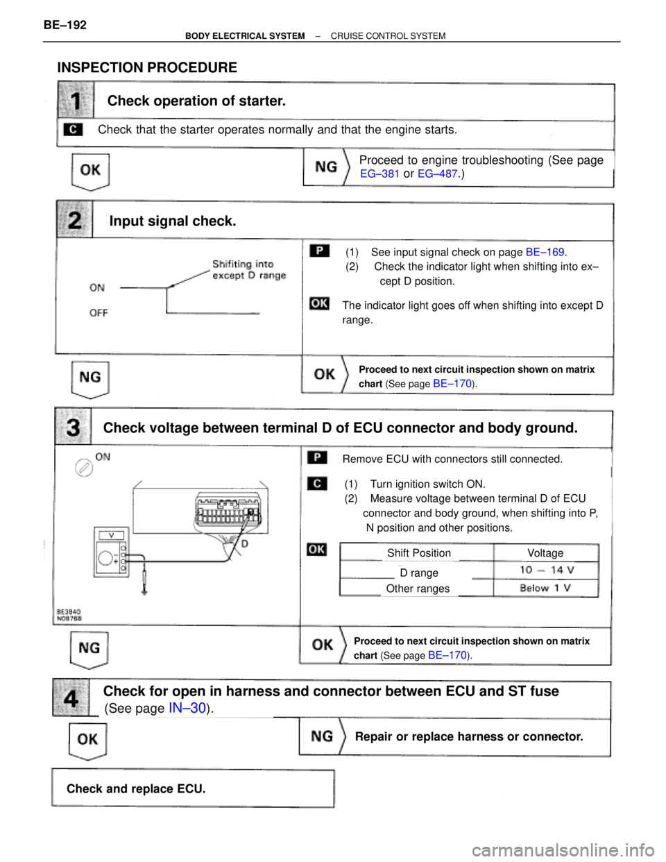 TOYOTA SUPRA 1995 Service Repair Manual INSPECTION PROCEDURE
Check that the starter operates normally and that the engine starts.
EG±381 or EG±487.)
(See page IN±30).
on page BE±169.
Proceed to next circuit inspection shown on matrix
ch TOYOTA SUPRA 1995 Service Repair Manual INSPECTION PROCEDURE
Check that the starter operates normally and that the engine starts.
EG±381 or EG±487.)
(See page IN±30).
on page BE±169.
Proceed to next circuit inspection shown on matrix
ch