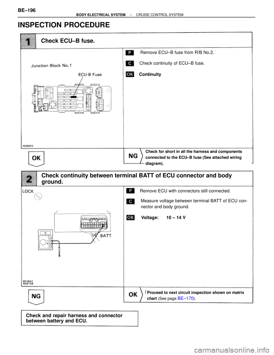 TOYOTA SUPRA 1995  Service Repair Manual INSPECTION PROCEDURE
Check ECU±B fuse.
Remove ECU±B fuse from R/B No.2.
Check continuity of ECU±B fuse.
Continuity
Check for short in all the harness and components
connected to the ECU±B fuse (Se