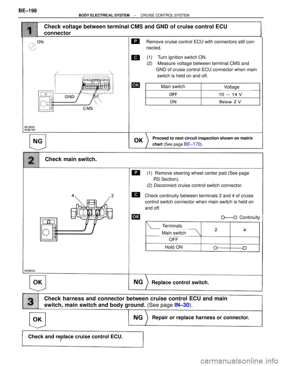 TOYOTA SUPRA 1995 Service Repair Manual Check harness and connector between cruise control ECU and main
switch, main switch and body ground. (See page IN±30).
Proceed to next circuit inspection shown on matrix
chart (See page
BE±170).
(1 TOYOTA SUPRA 1995 Service Repair Manual Check harness and connector between cruise control ECU and main
switch, main switch and body ground. (See page IN±30).
Proceed to next circuit inspection shown on matrix
chart (See page
BE±170).
(1